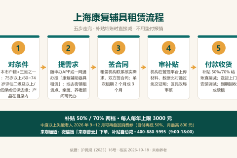 上海康复辅具租赁点怎么查？来咖服务点 + 官方查询入口（2026版）